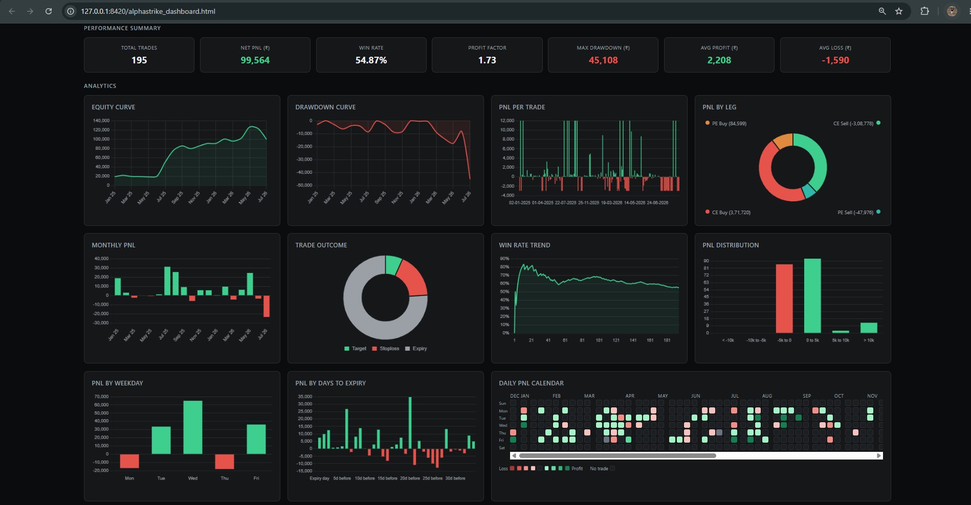 AlphaStrike analytics view