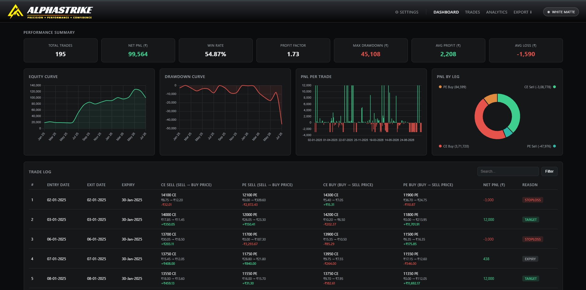 AlphaStrike backtesting dashboard